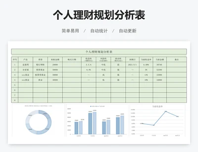 个人理财规划分析表