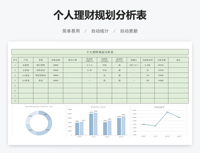 个人理财规划分析表