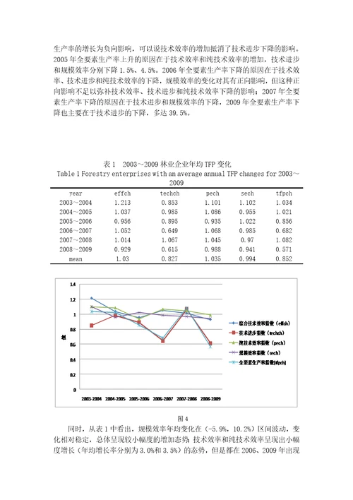 林业产业全要素生产率研究教材document37页