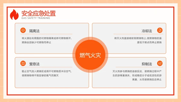 家用天燃气安全知识使用培训ppt模板