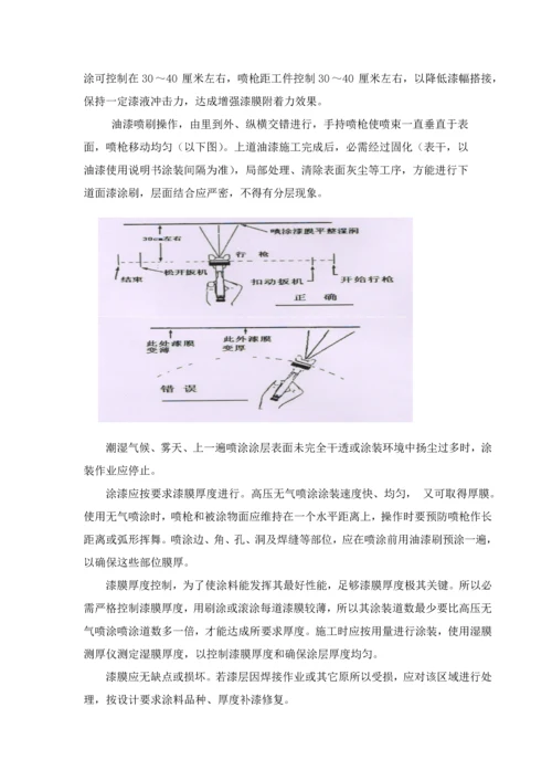 抛丸防腐专项综合项目施工专项方案.docx