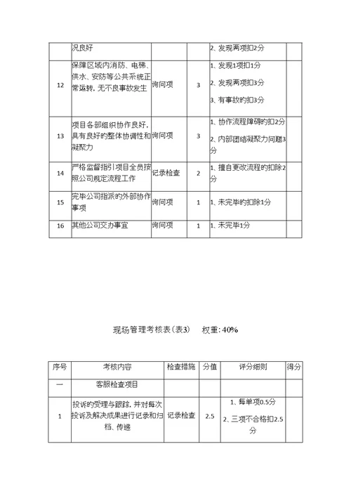 物业公司专项项目经理年终考核标准细则及重点标准