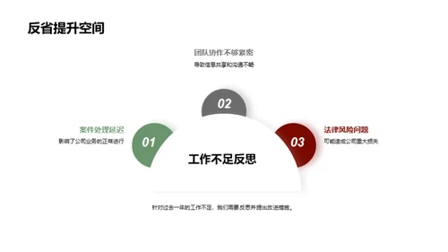 法律团队年度展望