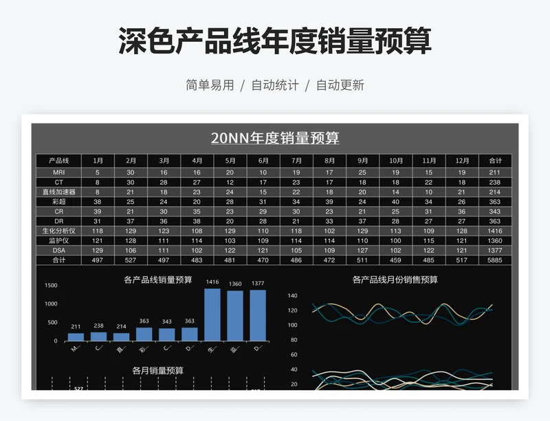 深色产品线年度销量预算