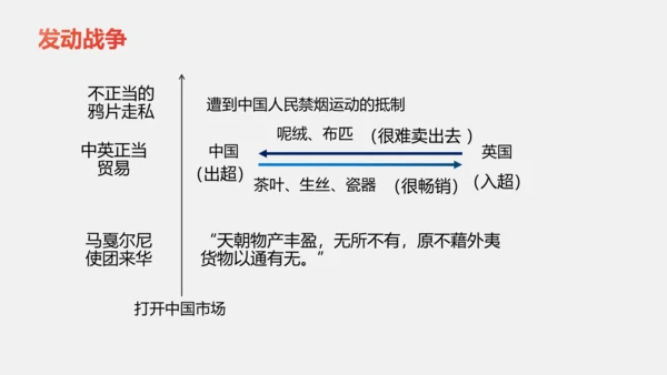 第1课 鸦片战争 课件（24张PPT）