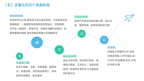 商务蓝色渐变临床护理带教新思路医疗培训PPT临床教师培训PPT