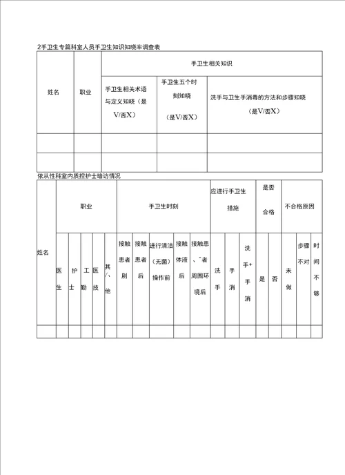 院感质控手册完整版