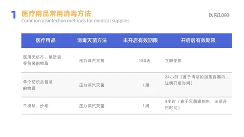 蓝色蓝色简约医院院感消毒知识培训院感知识培训