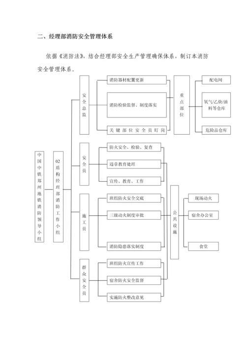 消防安全管理标准体系.docx