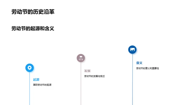 尊重劳动 勇攀高峰