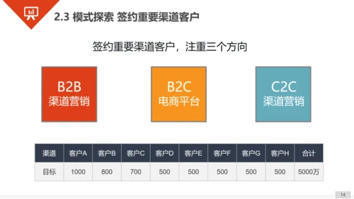 商业商务工作汇报总结PPT模板