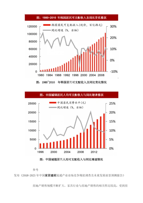 中国家居行业企业与韩国汉森公司商业模式对比分析及成长空间预测.docx