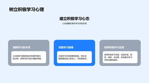 高一学习策略报告PPT模板