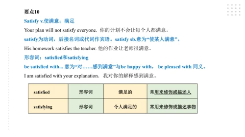 Module 5  Cartoons 模块小结课件47张PPT