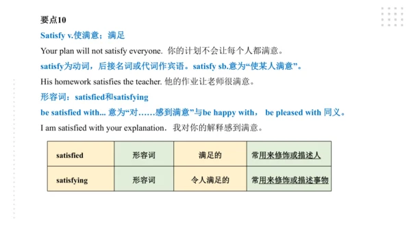 Module 5  Cartoons 模块小结课件47张PPT