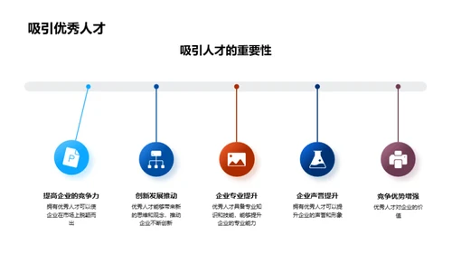 塑造卓越企业文化