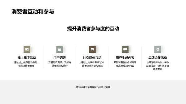 品牌新品全面解析