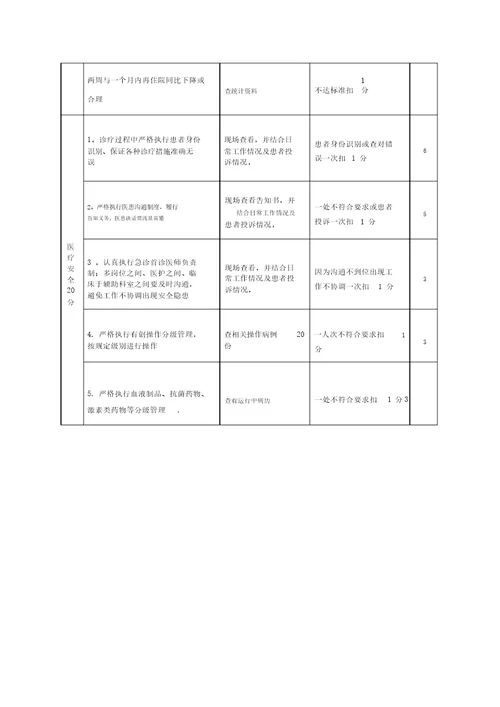 内科考核标准