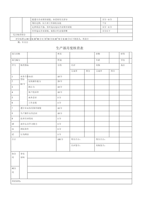 员工考核制度及表格大全