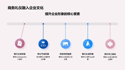 商务礼仪与企业形象