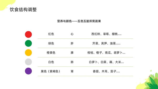 彩色水彩插画孕期营养科普宣传PPT全民营养周