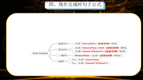 外研版八年级下Module 2 Experiences Unit 1 I've also enter
