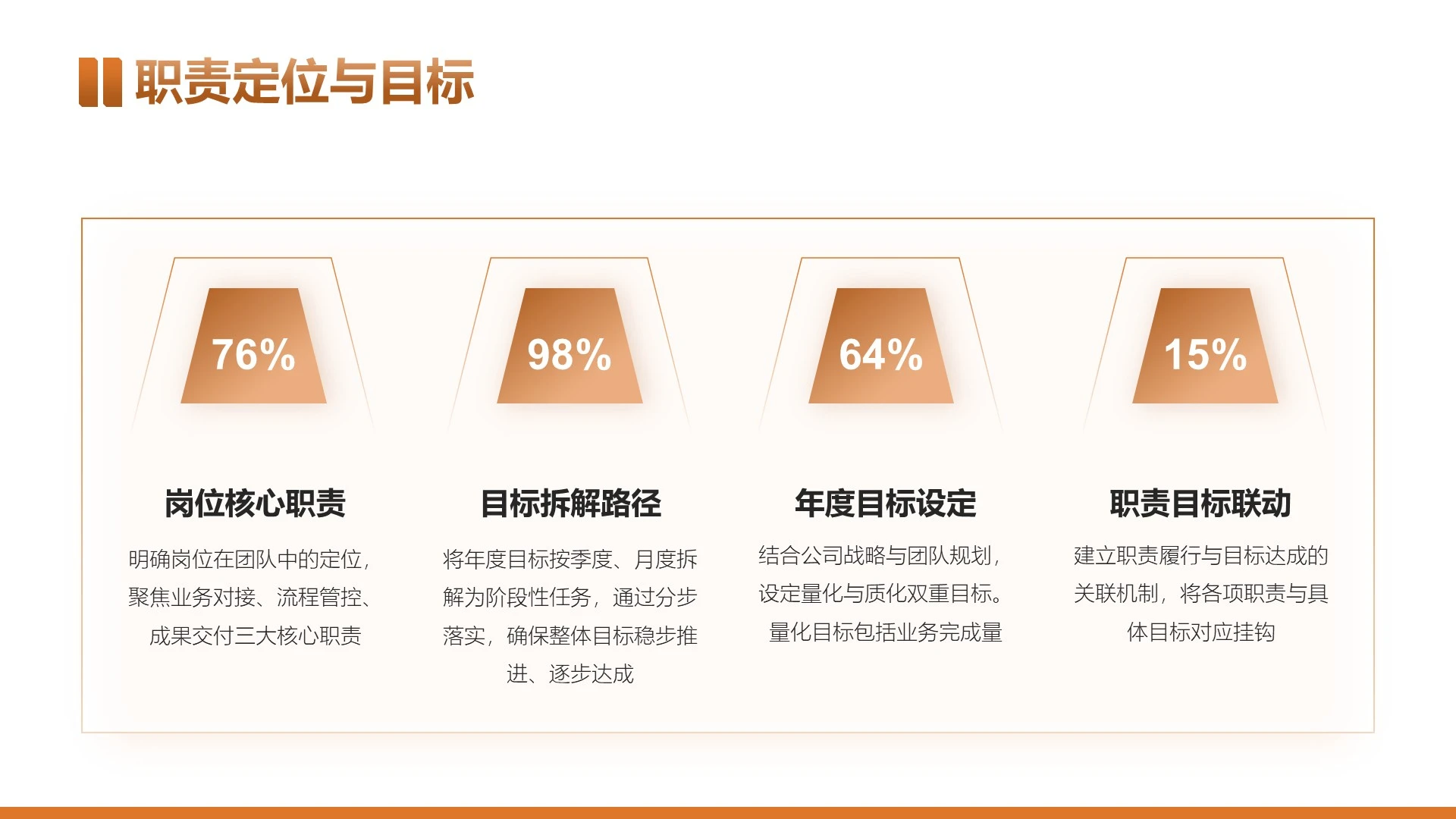橙色简约风工作汇报通用PPT单页