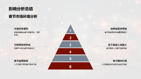 春节营销成效分析