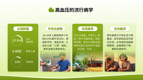 绿色3D立体风全国高血压日健康宣传讲座PPT模版
