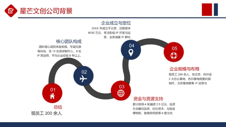 商务风纯文字流程