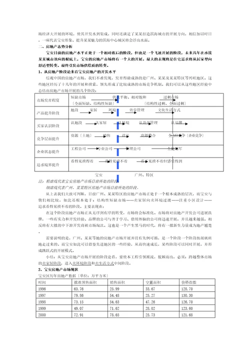 深圳宝安金泓凯旋城策划案