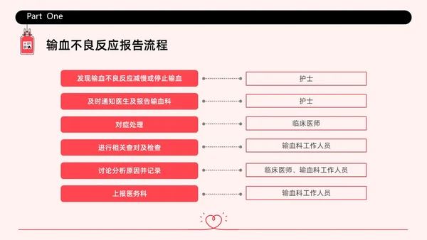 红色简约插画输液不良反应企业培训PPT课件护理不良事件