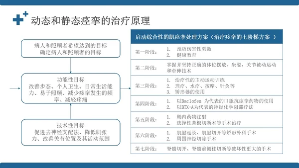 蓝色简约风康复病例医务人员培训PPT模板病例讨论