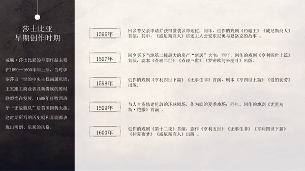 文学常识之莎士比亚人物介绍通用PPT模板