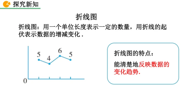 12.2.1 扇形图、条形图和折线图（课件）2024-2025学年人教七年级数学下册