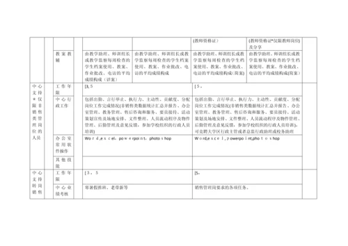 培训机构教师绩效考核指标参考模板.docx