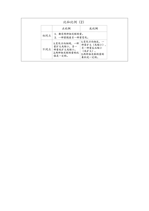 大单元教学【核心素养目标】6.2.8  比和比例（2）（表格式）教学设计