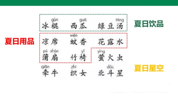 语文园地六