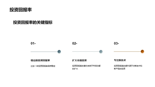 垂直攀升：金融巨头的突破