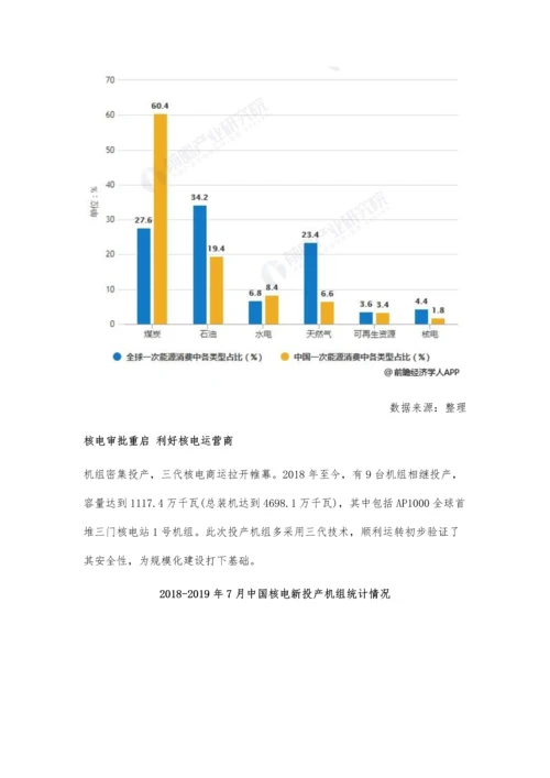 中国核电行业市场现状及发展前景分析-预计下半年项目开工进度有望加速.docx