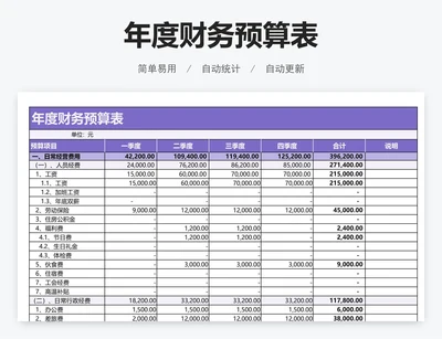 年度财务预算表