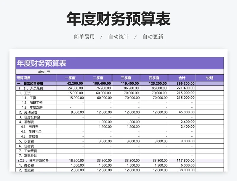年度财务预算表