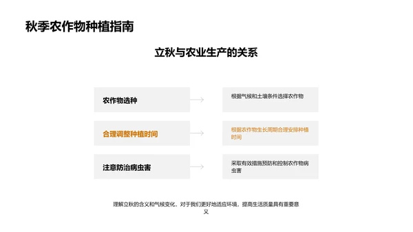 立秋节气的科学解读