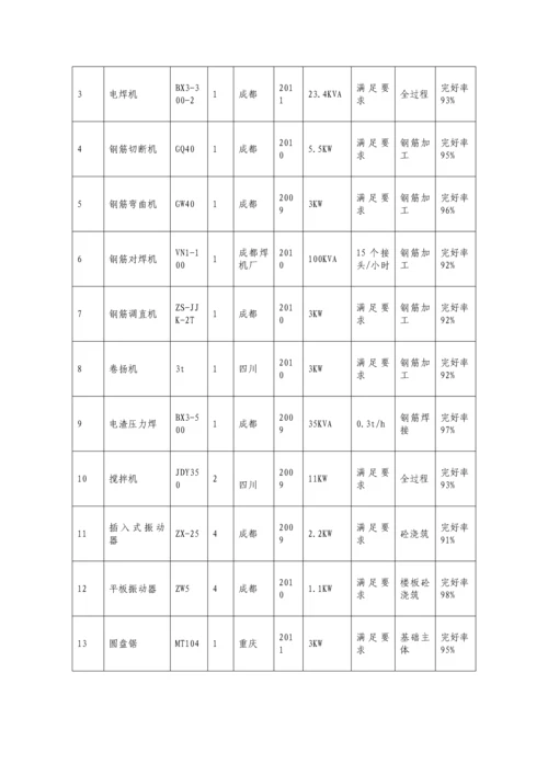 什邡外国语学校改扩建工程(一期)施工组织设计.docx