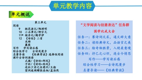 八年级语文下册第三单元（单元解读课件）(共24张PPT)