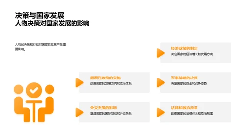 历史舞台上的人物