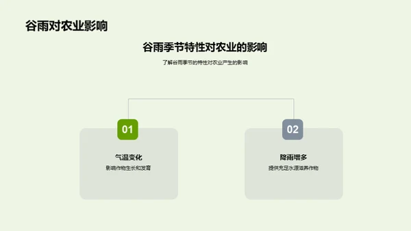 谷雨节气农事解读