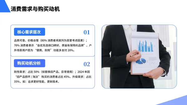 蓝色简约风行业市场分析报告PPT模板