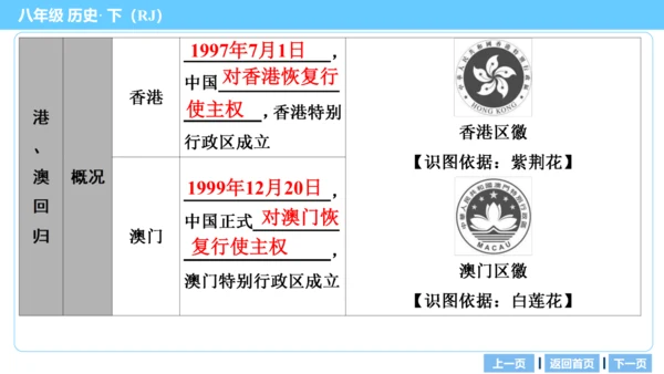 第一部分 民族团结与祖国统一、国防建设与外交成就、科技文化与社会生活 复习课件