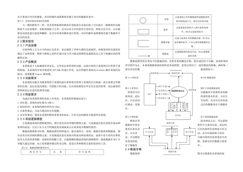 校园网论坛信息系统